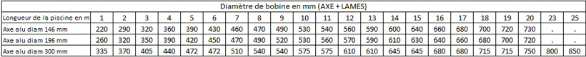 Diametros de las bobinas persiana Roussillon 